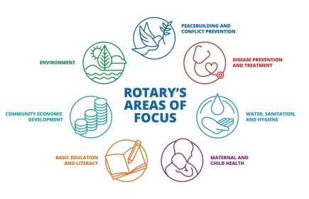 Sök bidrag till ert globala projekt inom ett av Rotarys 7 områden